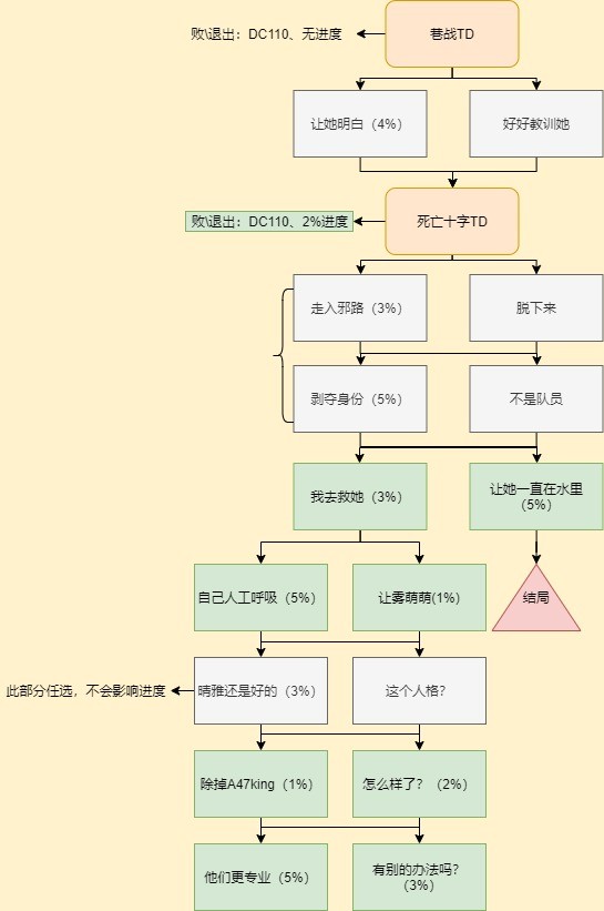 攻略游戲txt_這里沒游戲攻略_《攻略游戲》