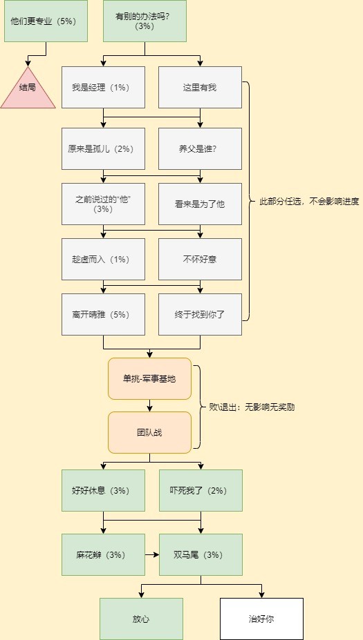 《攻略游戲》_這里沒游戲攻略_攻略游戲txt