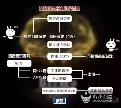 揭秘音樂游戲是如何被制作出來的？