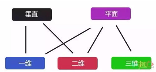 制作游戲需要什么技術(shù)_制作游戲需要學(xué)什么_如何制作一款游戲